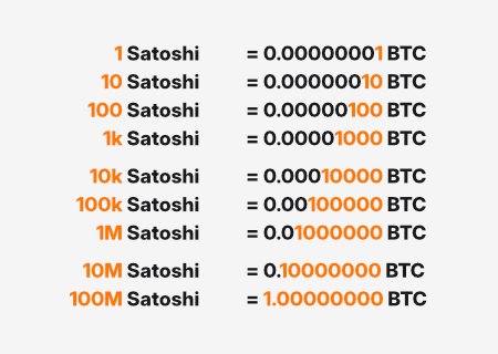 Divisibilité Bitcoin en Satoshi