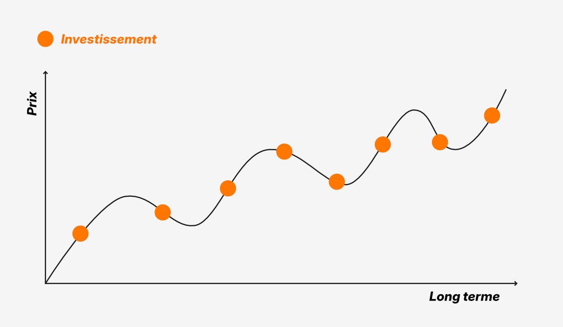 Illustration de l'investissement