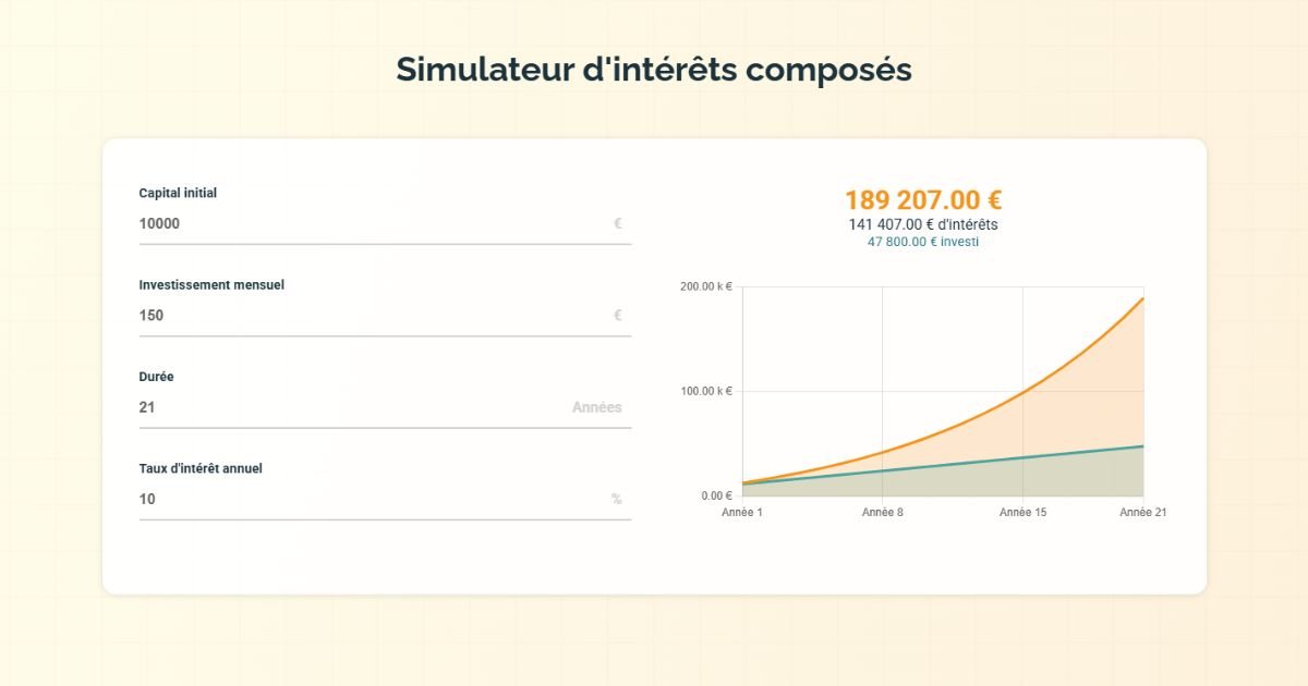 Simulateur d'intérêts composés